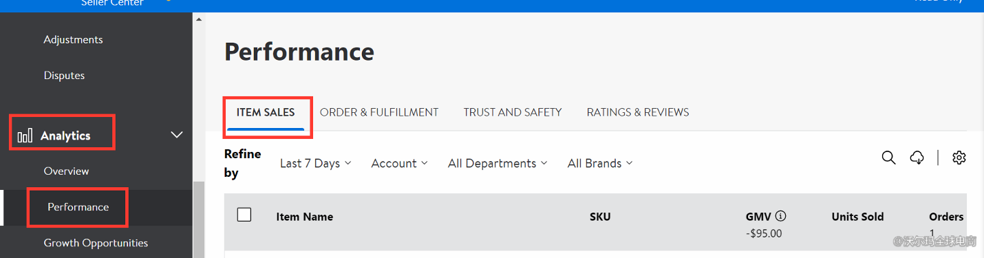 Seller Center报告分析：Item Sales