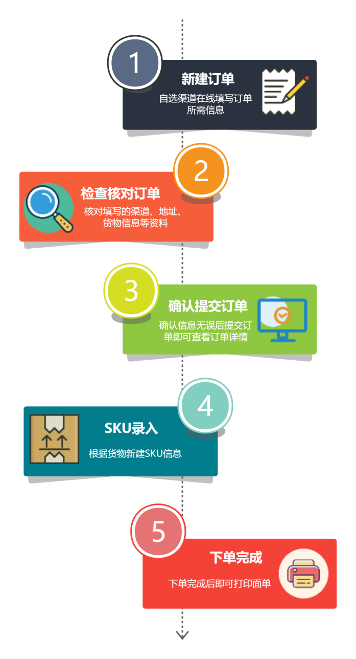 “码”上下单，唐朝在线下单系统上线！