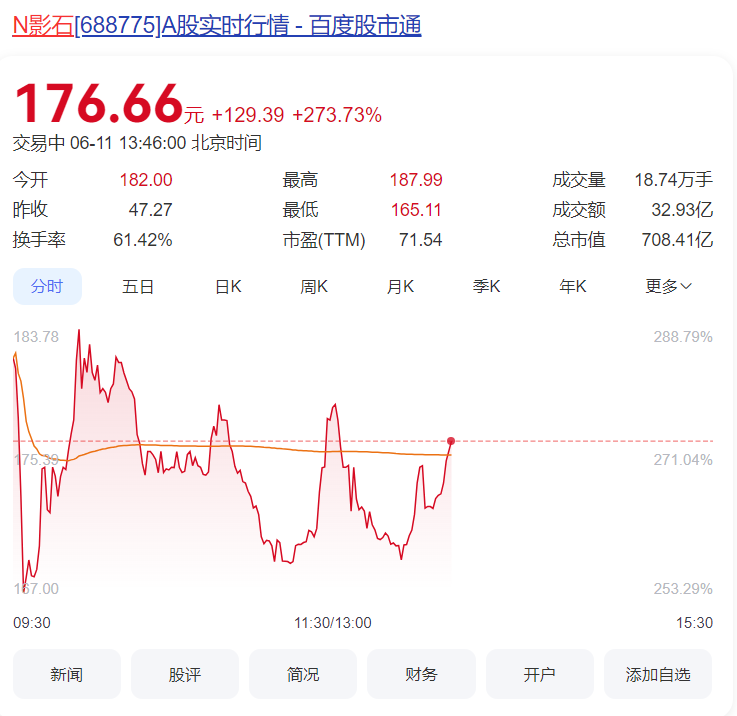 开盘涨 285%！对话影石Insta360创始人刘靖康