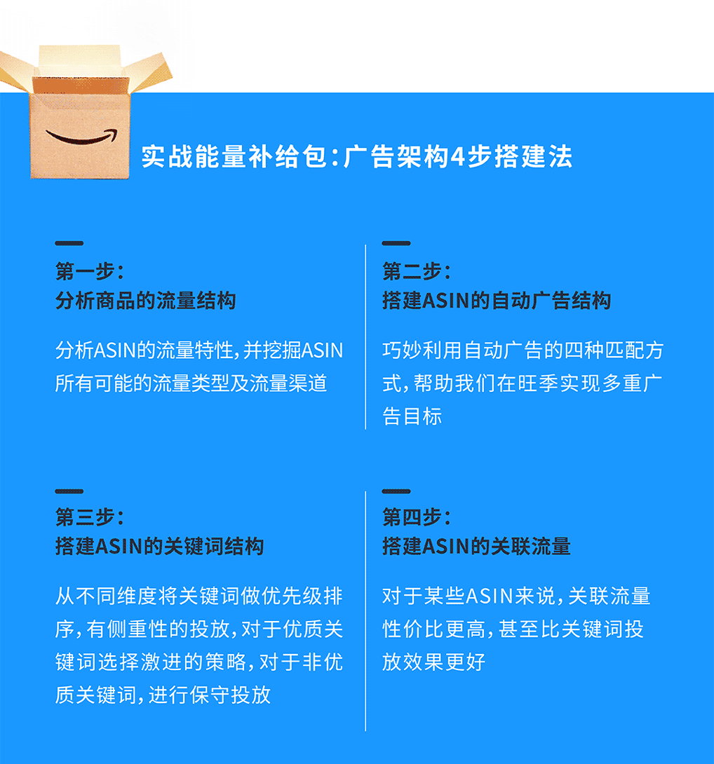 旺季增长密码：「品牌出圈」秘籍+ 高转化广告架构