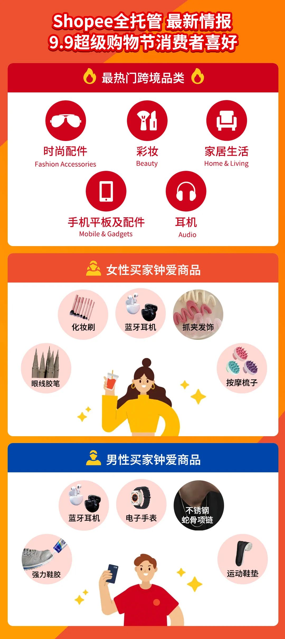 工贸一体商家9.9大促日销暴增500%+！揭秘工厂入局全托管日销数万单秘诀!