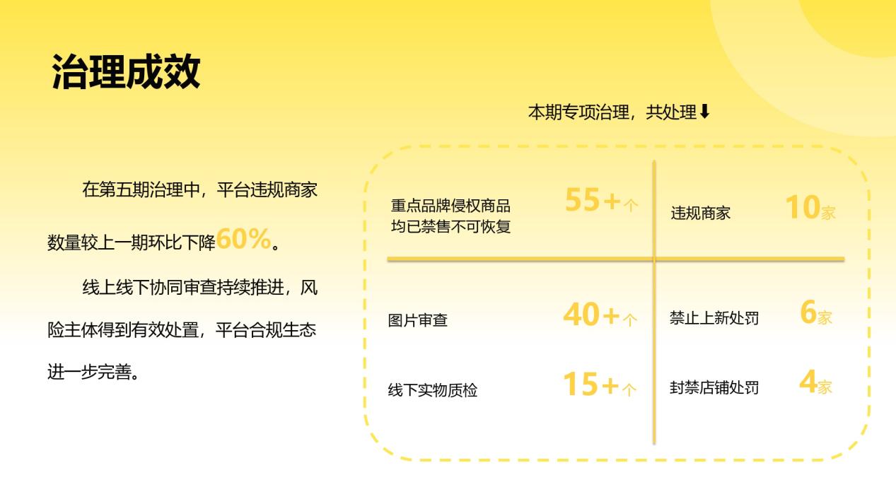 Fordeal知识产权治理月度专项报告（第五期 · 2025年12月-2026年2月）