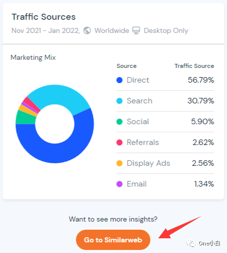2022最新版网站流量分析工具 Similarweb 详细使用教程