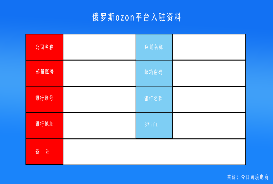 新兴平台绿色注册通道，3-7天快速下店
