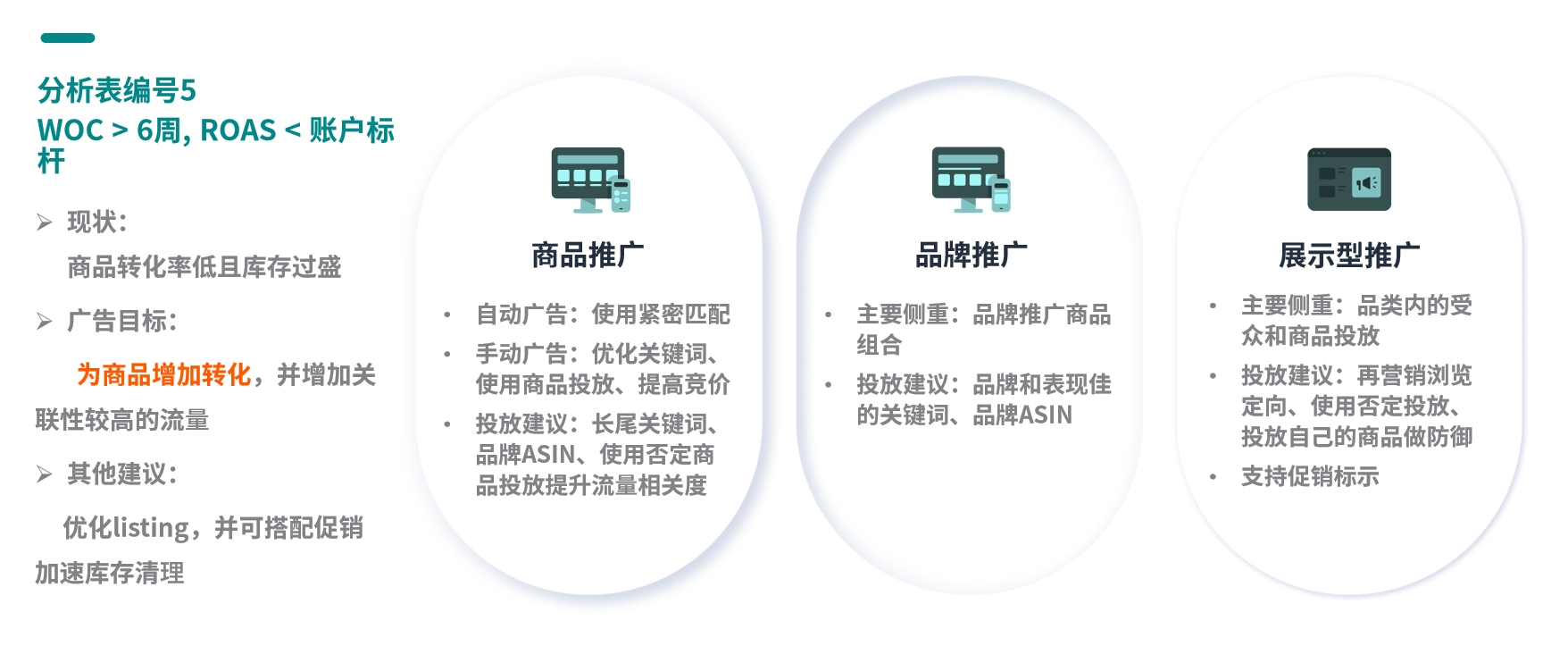 不想多支出高额的亚马逊仓储费？一招教你提高库存周转率！