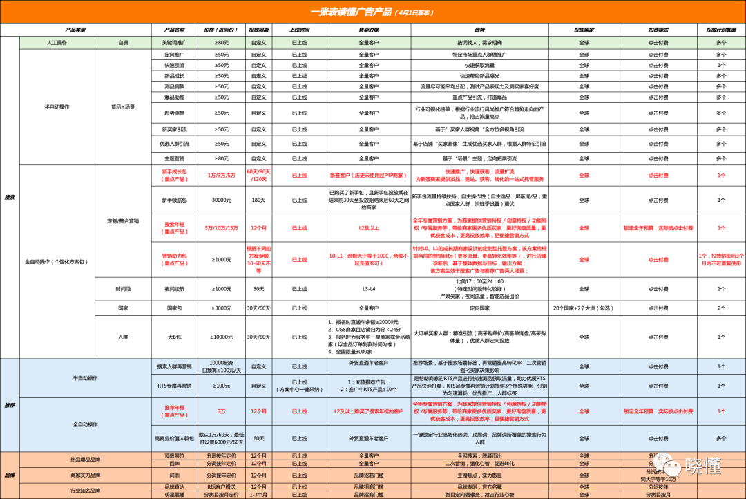 一文读懂阿里巴巴国际站付费推广(思维篇）