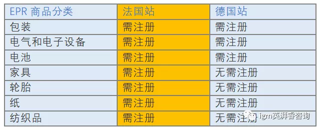什么是Triman标志？法国回收标志可以不注册吗？还是绿点标志怎么办？
