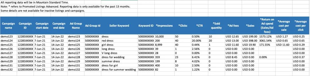 卖家实战策略，11年资深eBay大卖CPC优化技巧大公开！