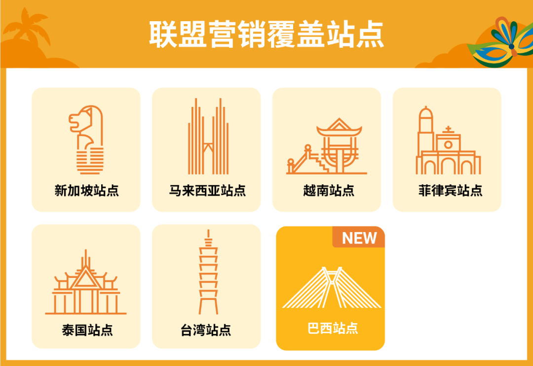 AMS引流神器上线巴西站点, 首月费用100%返还! 更有免费样品功能