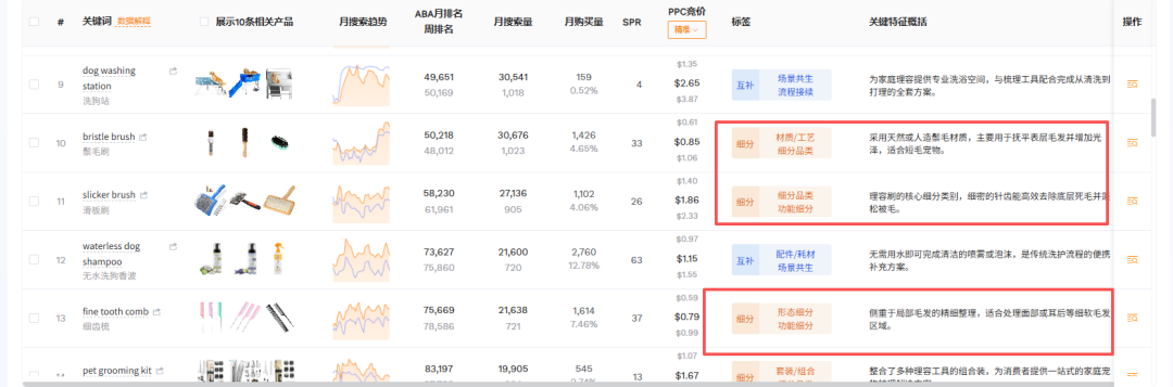 从一个宠物梳子出发,怎么完整挖掘养宠人群的所有需求?