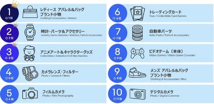 跨境全洞察！eBay德国站夏季热销品新鲜出炉