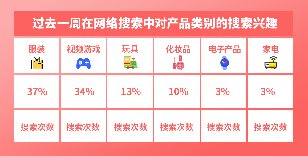 出海必看！2022情人节选品指南，赢赚爆单