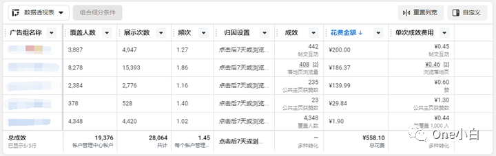 Meta 广告管理工具 Ads Manager 使用介绍
