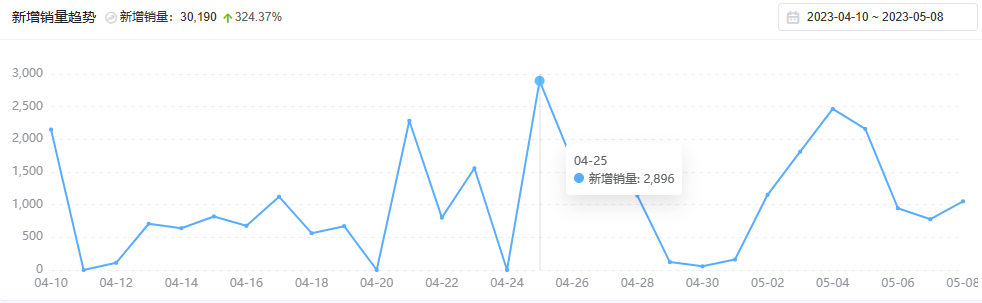 出海品牌新秀!Colorkey 如何引爆 TikTok 美妆类目?