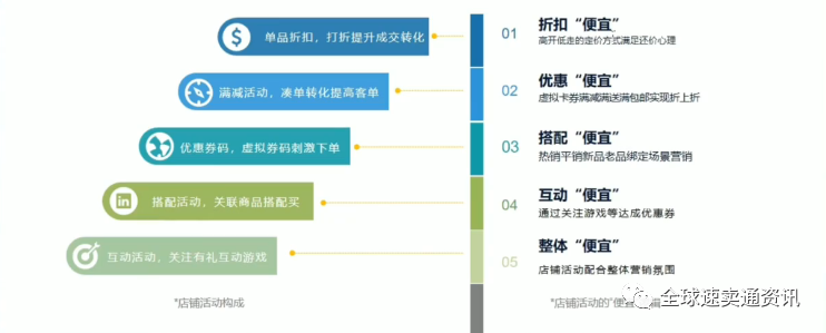 掌握“速卖通活动”运营策略-教你新品从零快速到爆品
