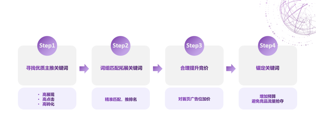 爆款打造记！卖家如何在旺季实现爆单增长？