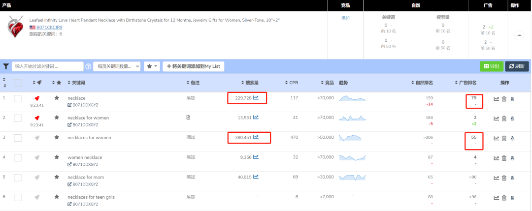 “操纵”关键词坑位 把握Prime Day流量财富