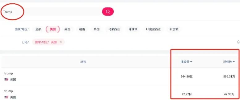 特朗普时代又来了，跨境电商该如何抢占市场先机?