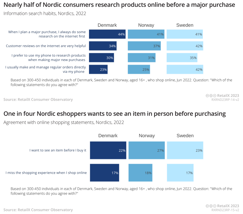 2023年北欧地区电商市场报告