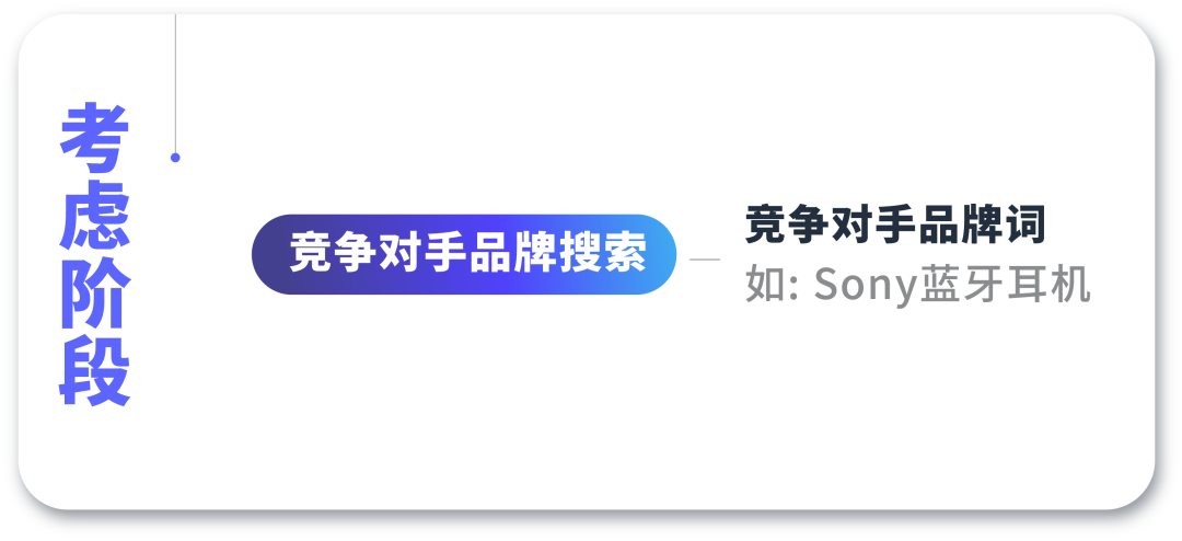 大詞、長尾詞、類目詞如何劃分和篩選？
