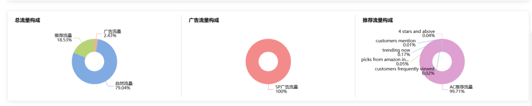 旺季临近，手把手教你如何快速找到畅销品