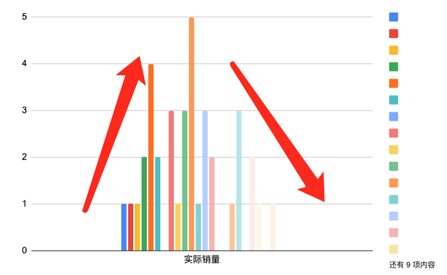 实战(10):新品期如何扩展市场！