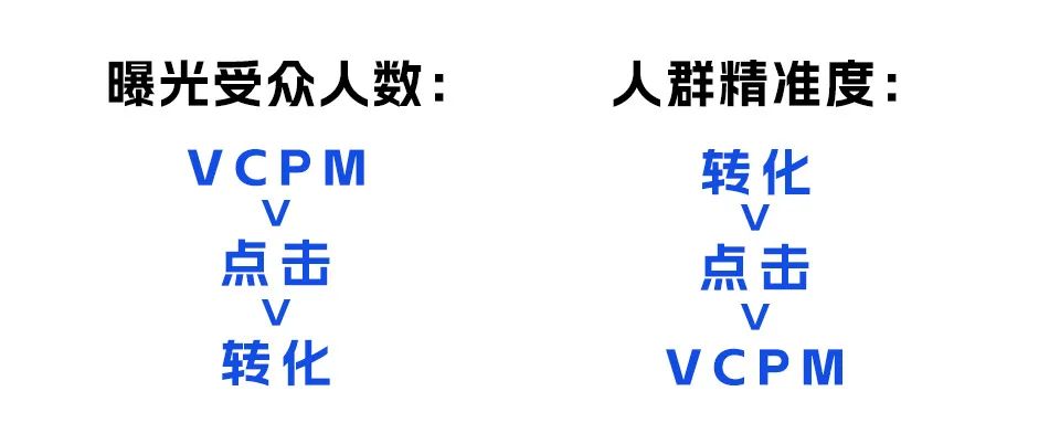 全文干货：一篇万字长文带你全面掌握展示型推广广告