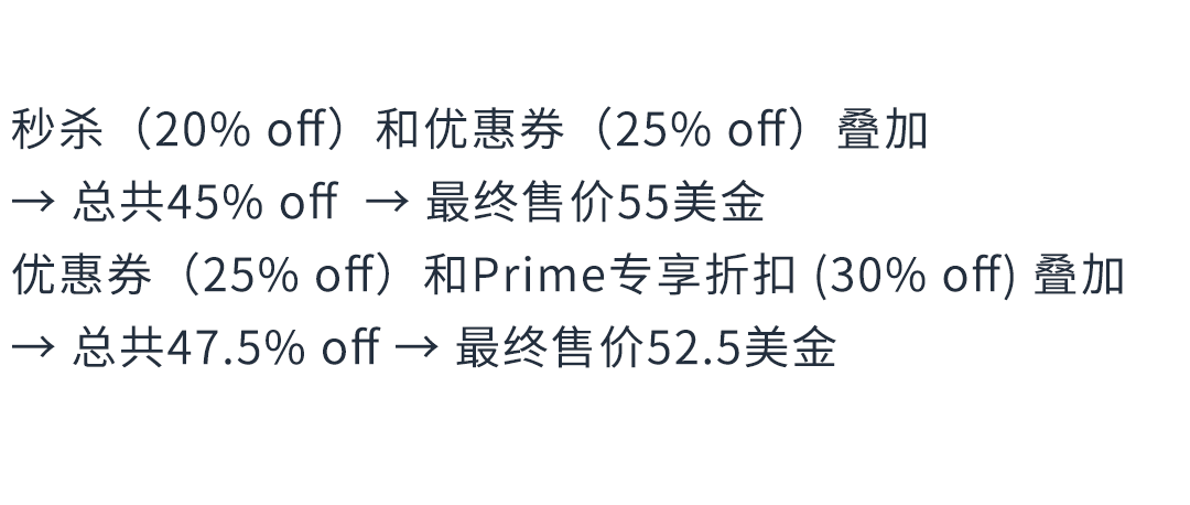冲刺 2024 亚马逊黑五网一，30 项检查助你大获全胜