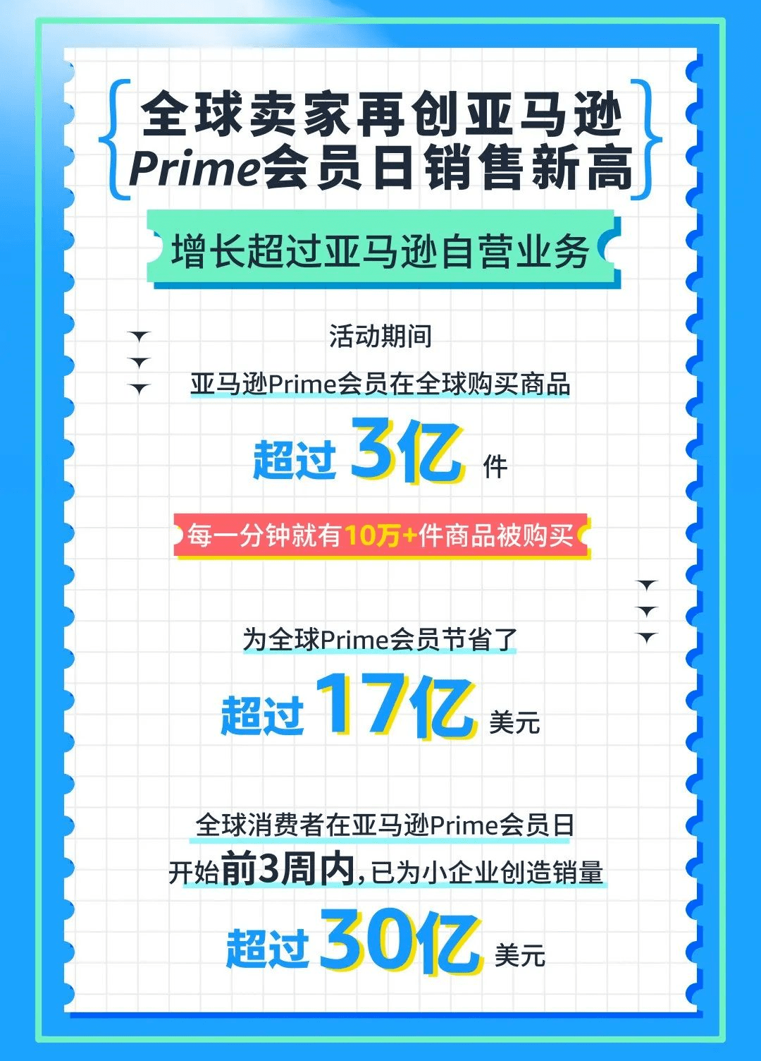 Prime Day来临，如何备战