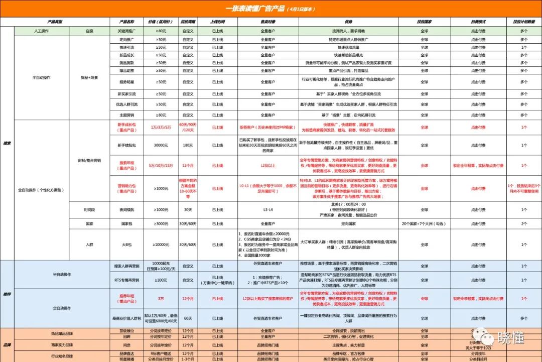 一文读懂阿里巴巴国际站数字化运营