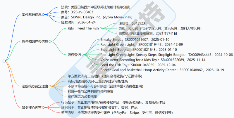 26-cv-00403，Feed the Fish玩具隐匿维权，玩具类目大面积冻结