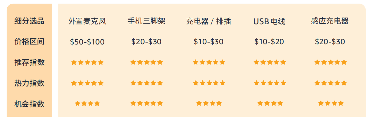 带你看拉美丨墨西哥电商崛起，这些消费趋势和选品机会你知道吗？