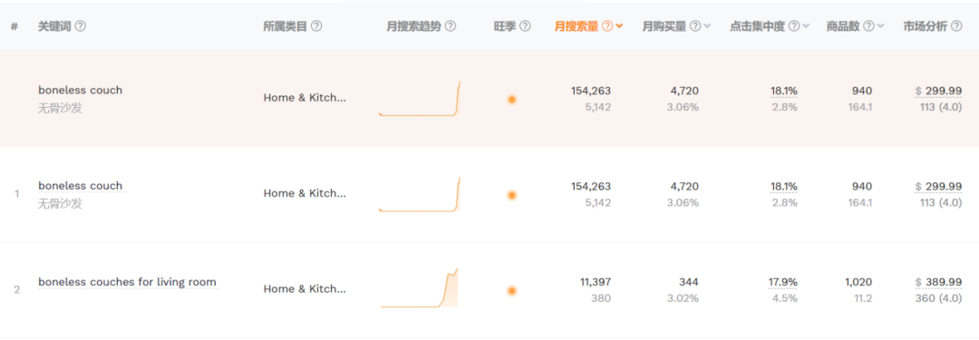 又一大件爆品走红TikTok！工厂排单到年底