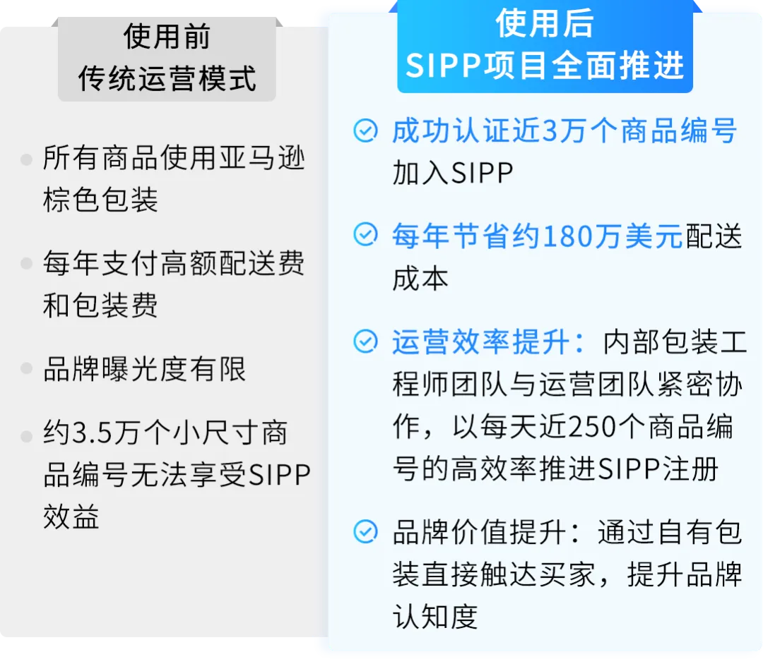 亚马逊FBA新功能上线！一键注册SIPP立减配送费