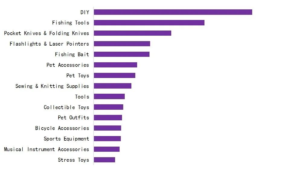 第2份报告，销量最多的这些产品，好眼熟！