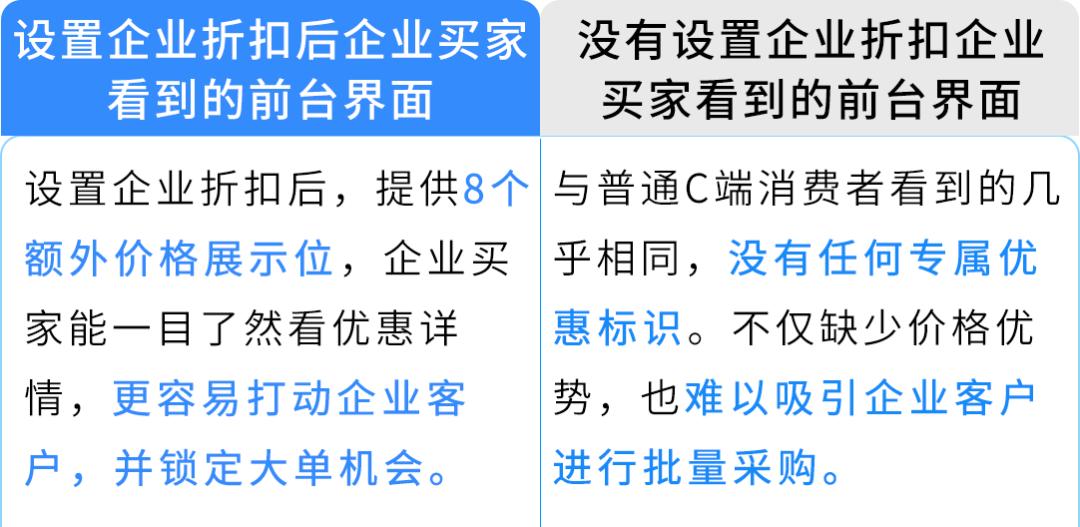 24%成本立省！亚马逊重磅推出FBA+佣金双减优惠，卖家批量单轻松拿下