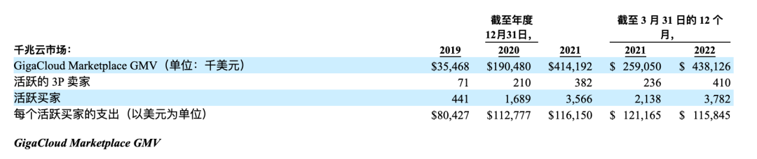 招股书节选 | 大健云仓拟纳斯达克上市，大件市场大有可为