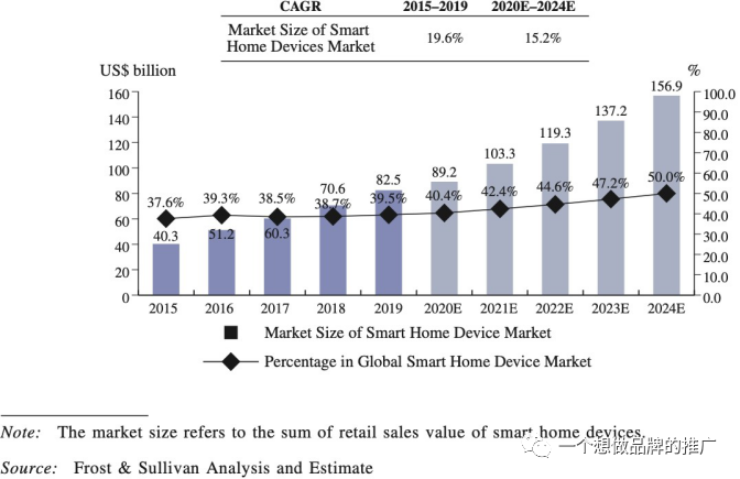 XXX小家电品牌推广建议-从Vesync 小家电品牌策略研究开始