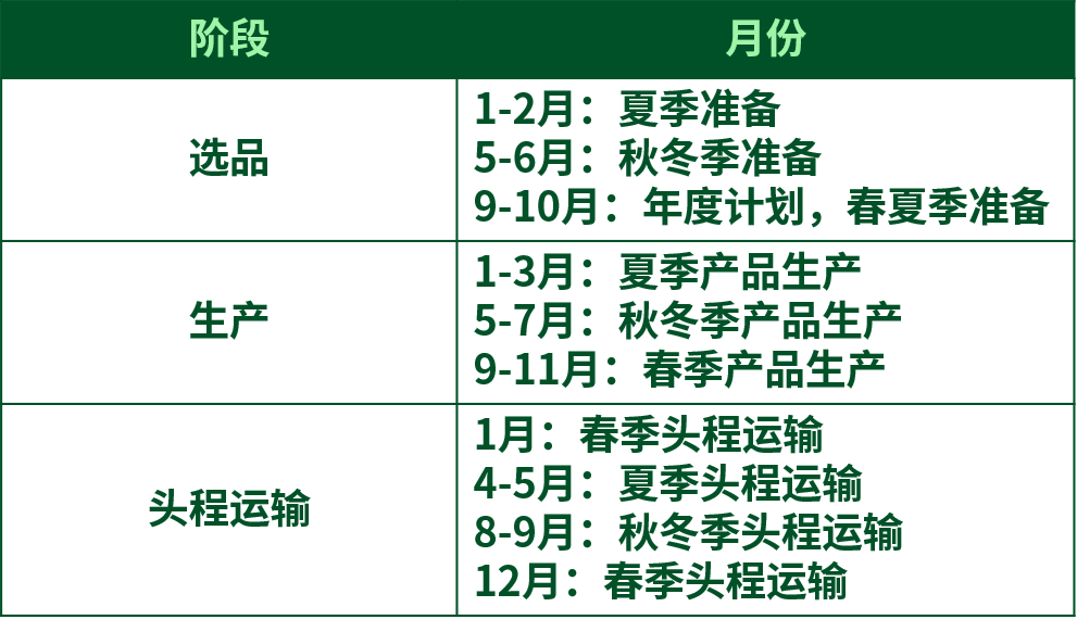 海外消费者都在eBay上搜什么？春日“流量王”抢先看！