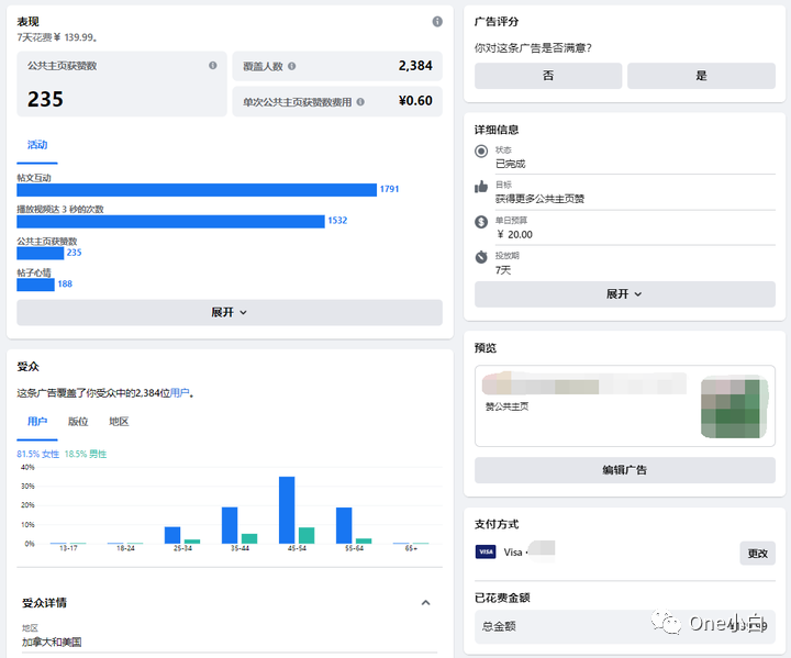 如何创建 Facebook 公共主页赞广告及查看广告成效?