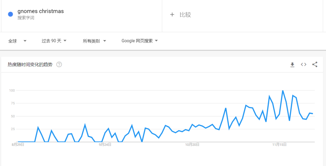 TikTok曝光量51亿，英国人买爆“粉色圣诞树”