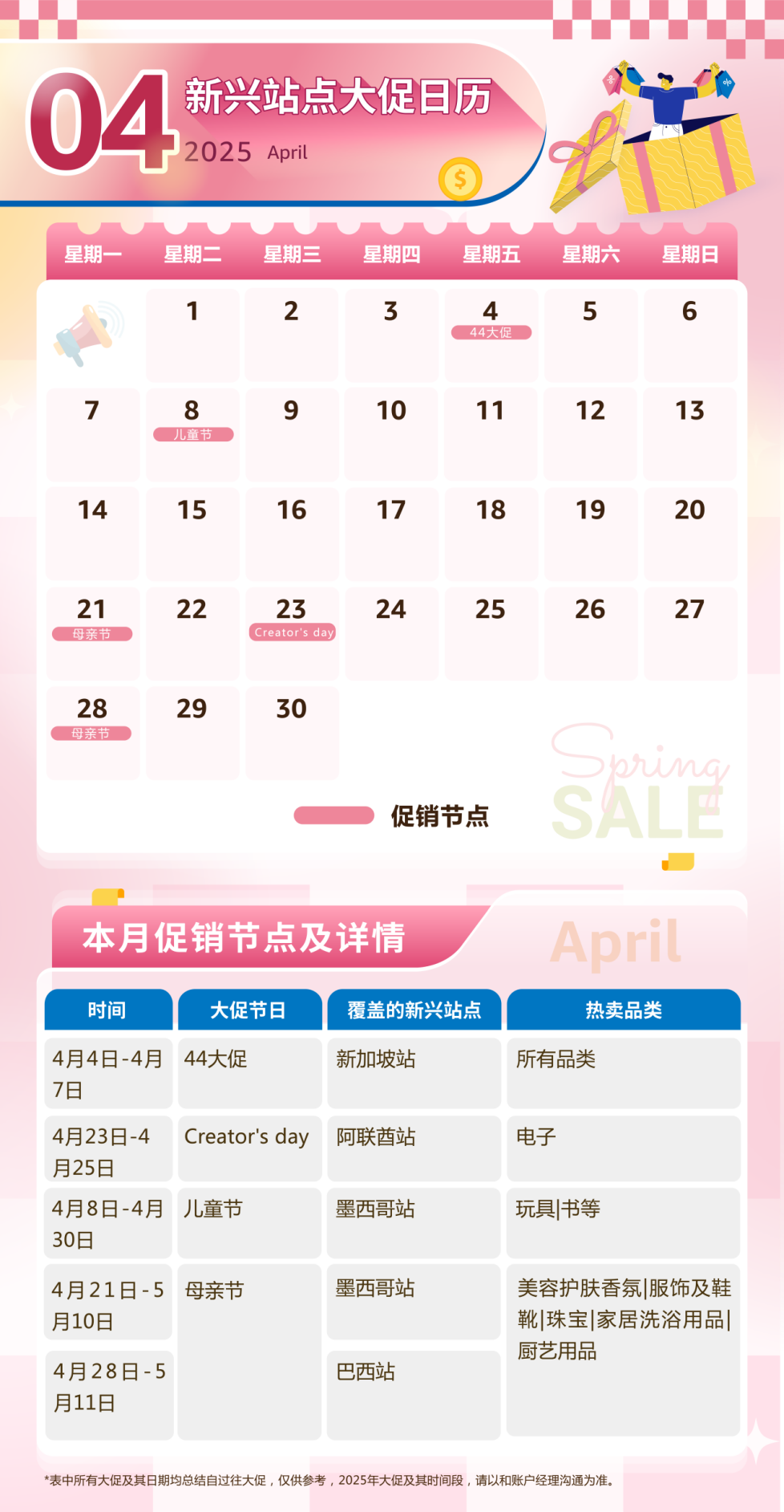 2025年亚马逊新兴站点指南！90+场大促活动全面解析~