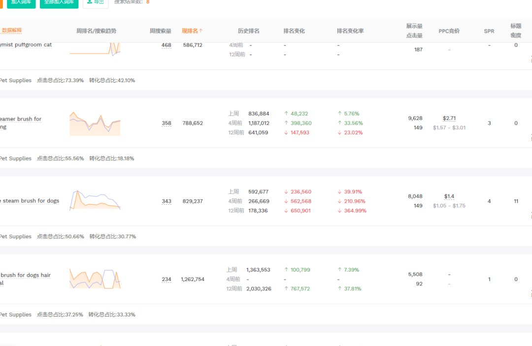 2025.07.15亚马逊选品推荐（仅供参考）：宠物毛梳