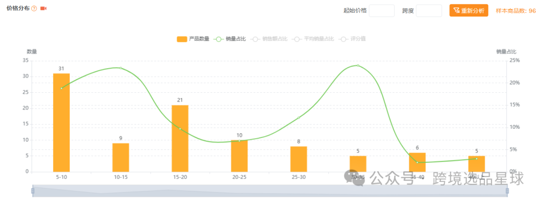 亚马逊选品热门产品解读第45期，热门产品编织套装初步市场分析报告