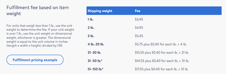 沃尔玛物流服务全解：无月租，或比FBA更香