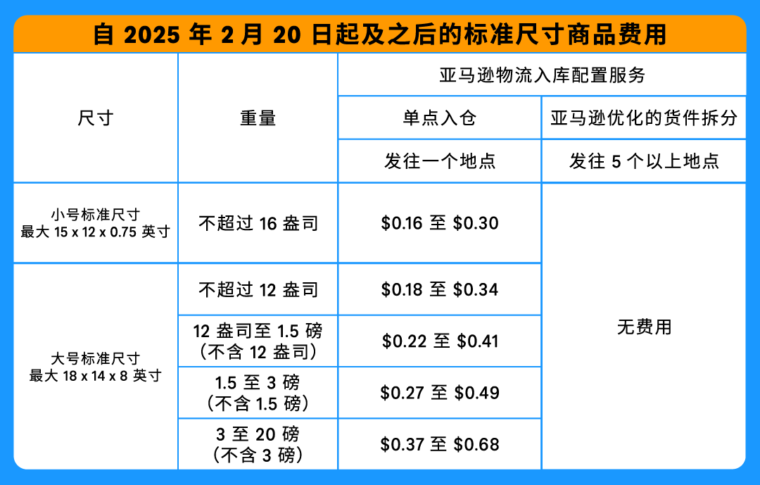 亚马逊分仓新规！中小卖家叫苦不迭，海外仓迎来黄金时代？
