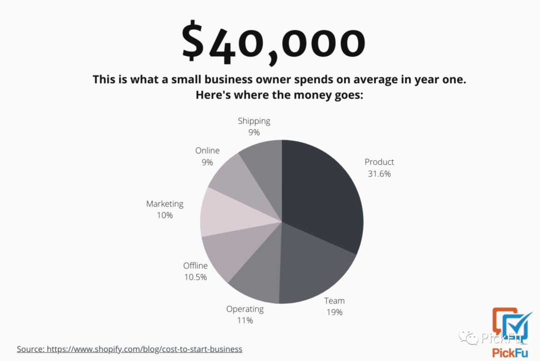 跨境电商创业值得吗?