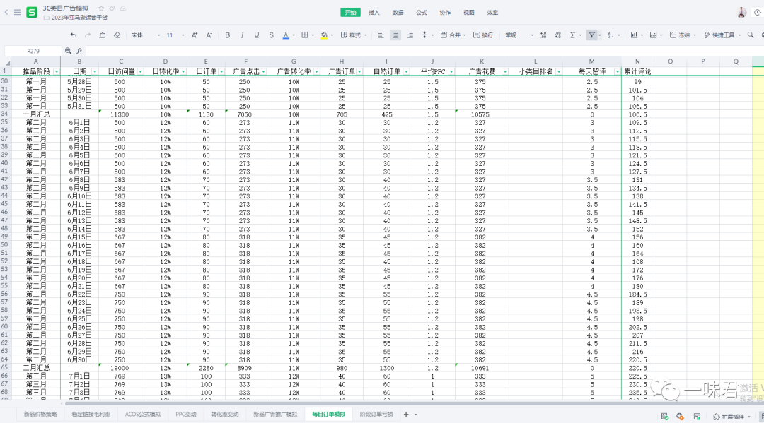 3C红海类目广告最强打法！（25篇）