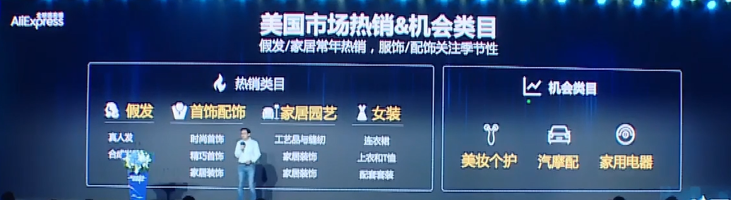 揭秘：2023速卖通在海外6大国家和区域的战略动作