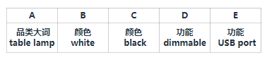 亚马逊新品到爆款打法⑦：热门品类低成本启动的投放方式